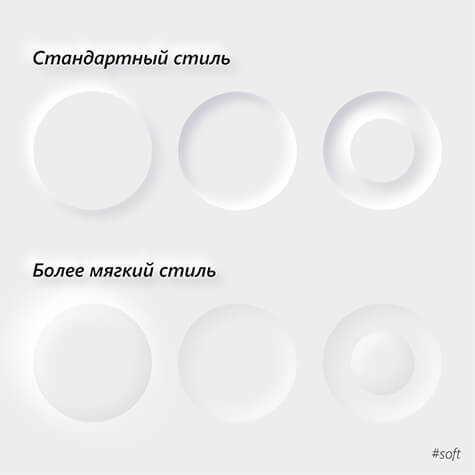 шаблон неоморфизма